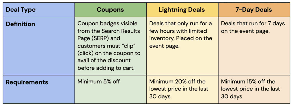 How to Run a Lightning Deal on